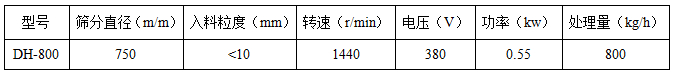 豆?jié){過濾振動(dòng)篩技術(shù)參數(shù)