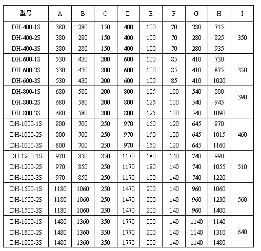 旋振篩技術參數(shù)